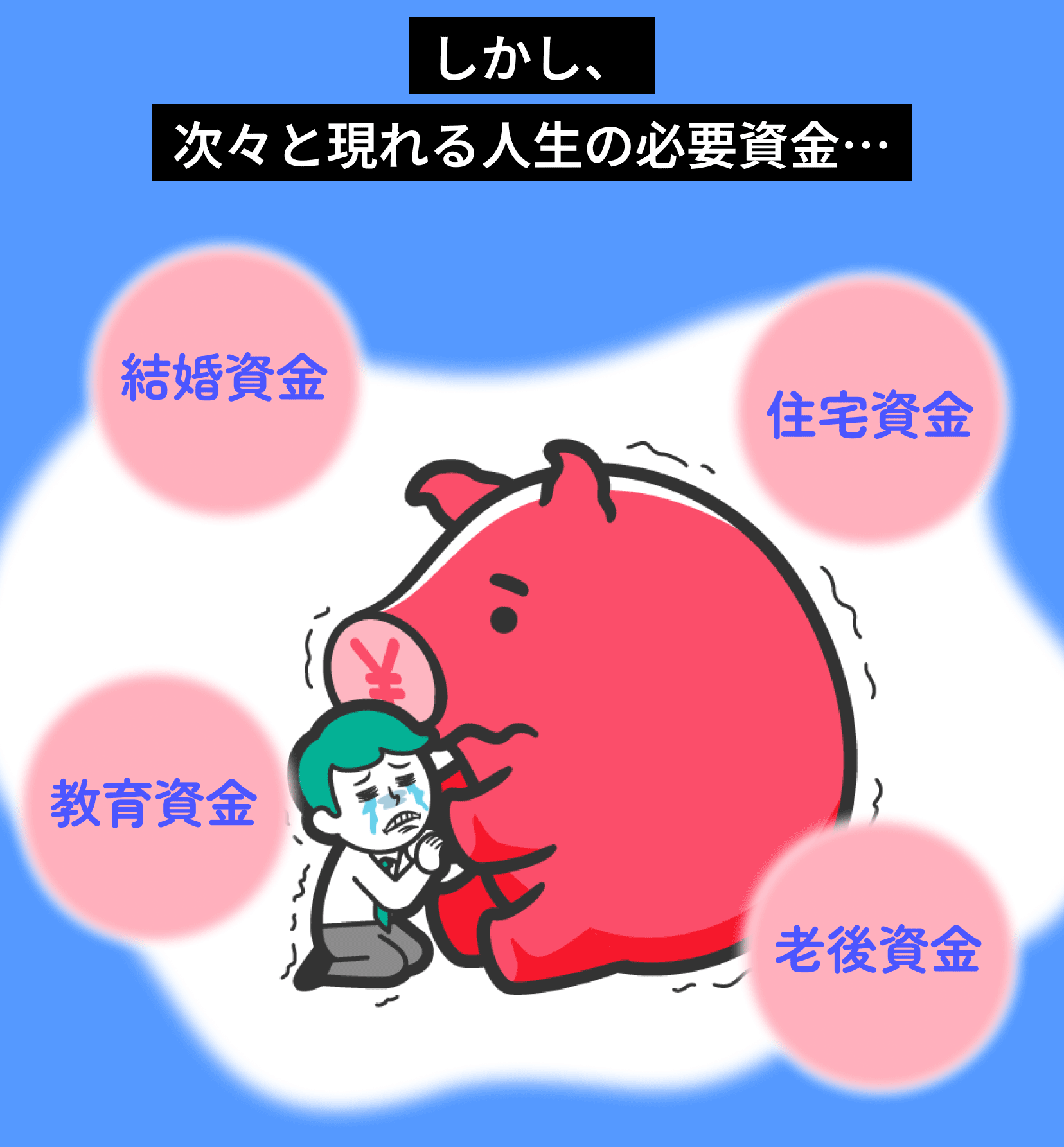 しかし次々と現れる人生の必要資金…結婚資金 住宅資金 教育資金 老後資金