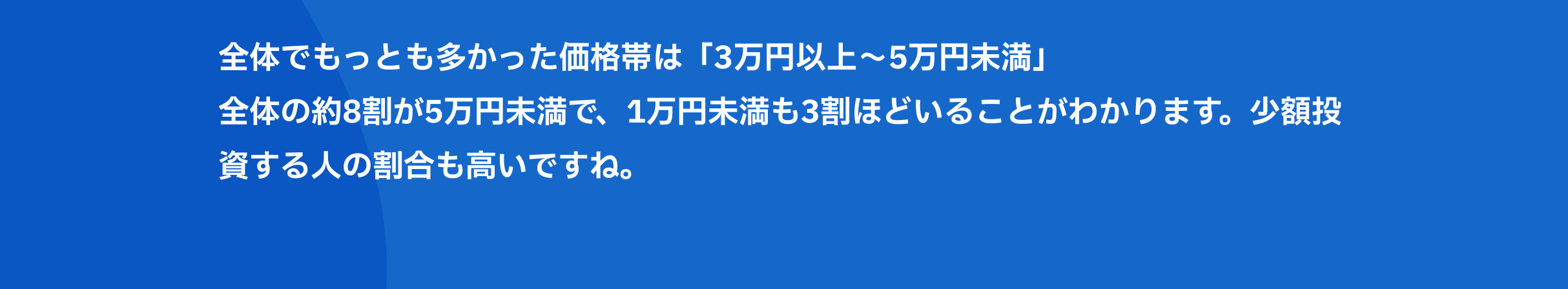 全体でもっとも多かった価格帯は「3万円以上〜5万円未満」 全体の約8割が5万円未満で、1万円未満も3割ほどいることがわかります。少額投資する人の割合も高いですね。