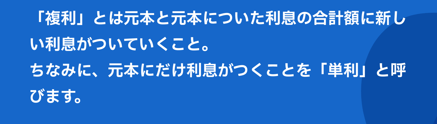「複利」とは元本と元本についた利息の合計額に新しい利息がついていくこと。ちなみに、元本にだけ利息がつくことを「単利」と呼びます。