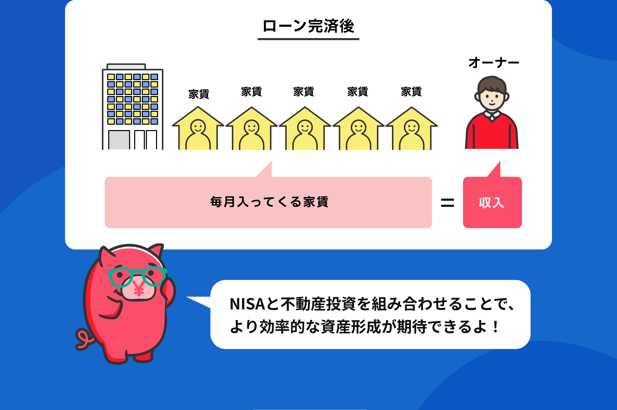 ローン完済後 毎月入ってくる家賃=収入 NISAと不動産投資を組み合わせることで、より効率的な資産形成が期待できるよ!