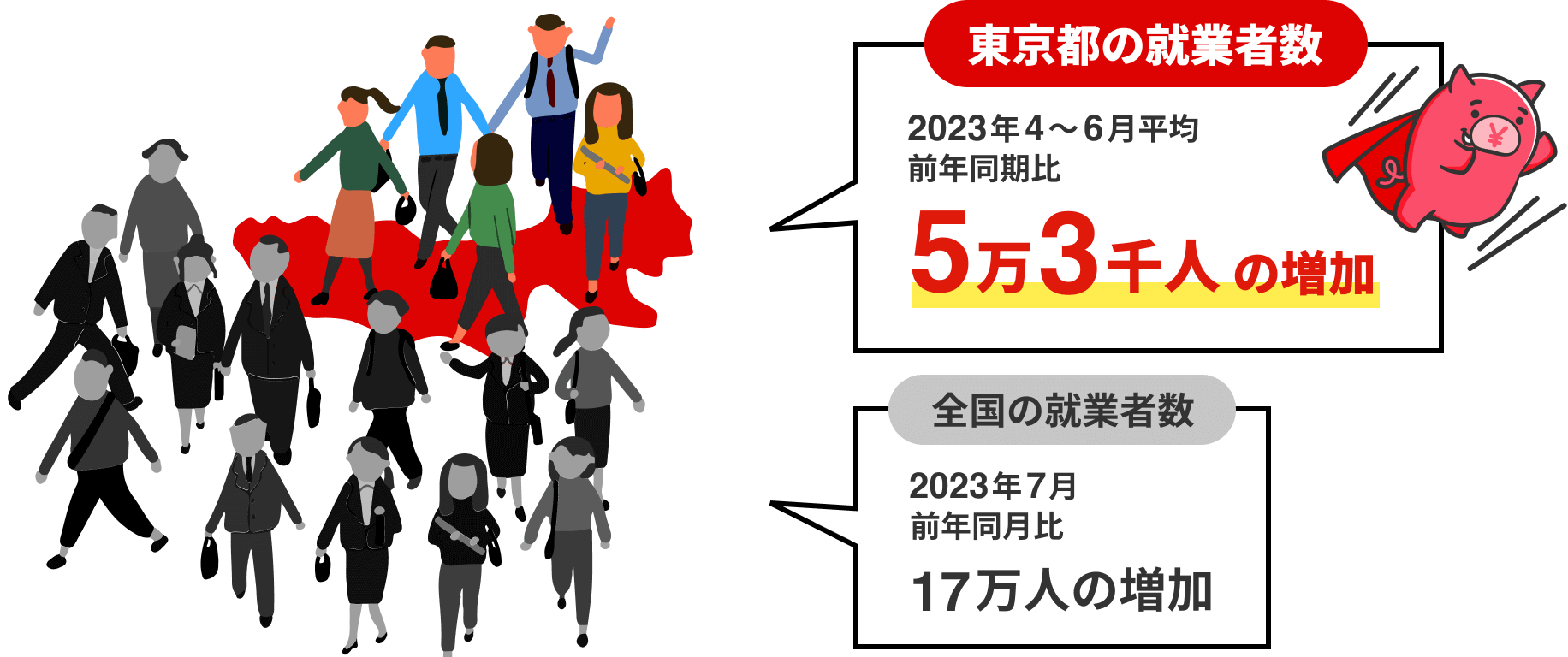 東京都の就業者数 5万3千人の増加